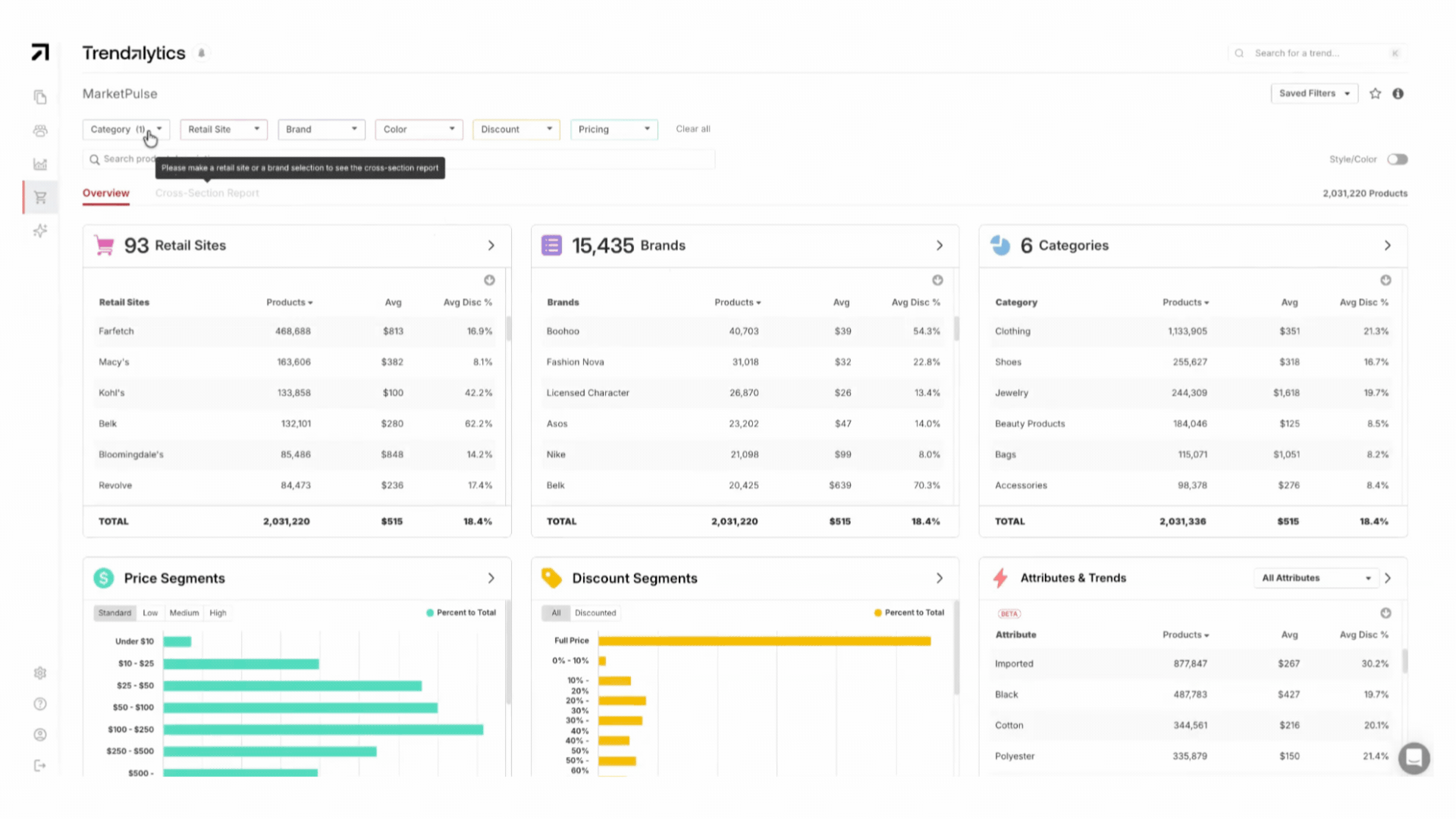 Identify New Brands Through the Market - Cross Section Report